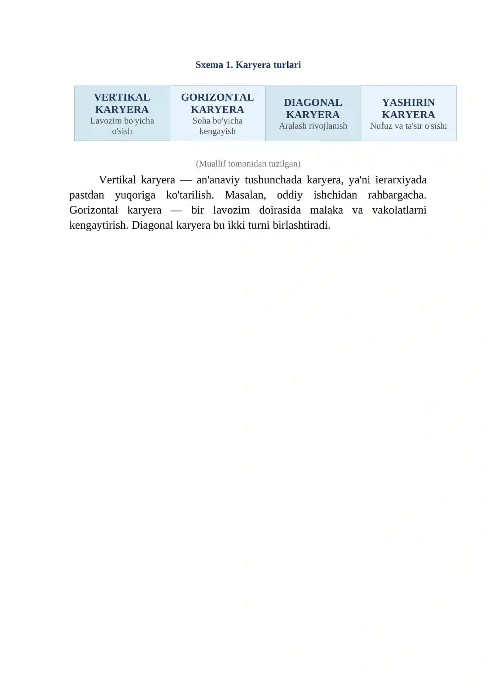 KARYERA HAQIDA TUSHUNCHA 4