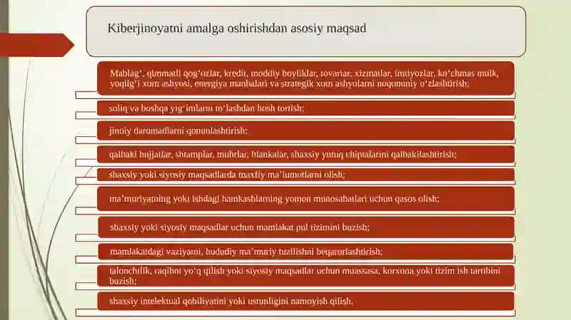 Kiberxavfsizlik asoslari fanidan “Kiberjinoyatchilik, kiberqonunlar va kiberetika” 4