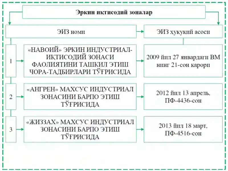 КОРПОРАТИВ МОЛИЯДА ХОРИЖИЙ КАПИТАЛНИ ЖАЛБ ЭТИШ 4