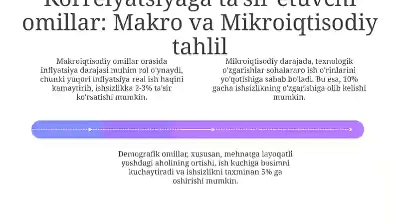 Ishsizlik darajasi va aholi daromadlari: Asosiy tushunchalar va korrelyatsiya 4