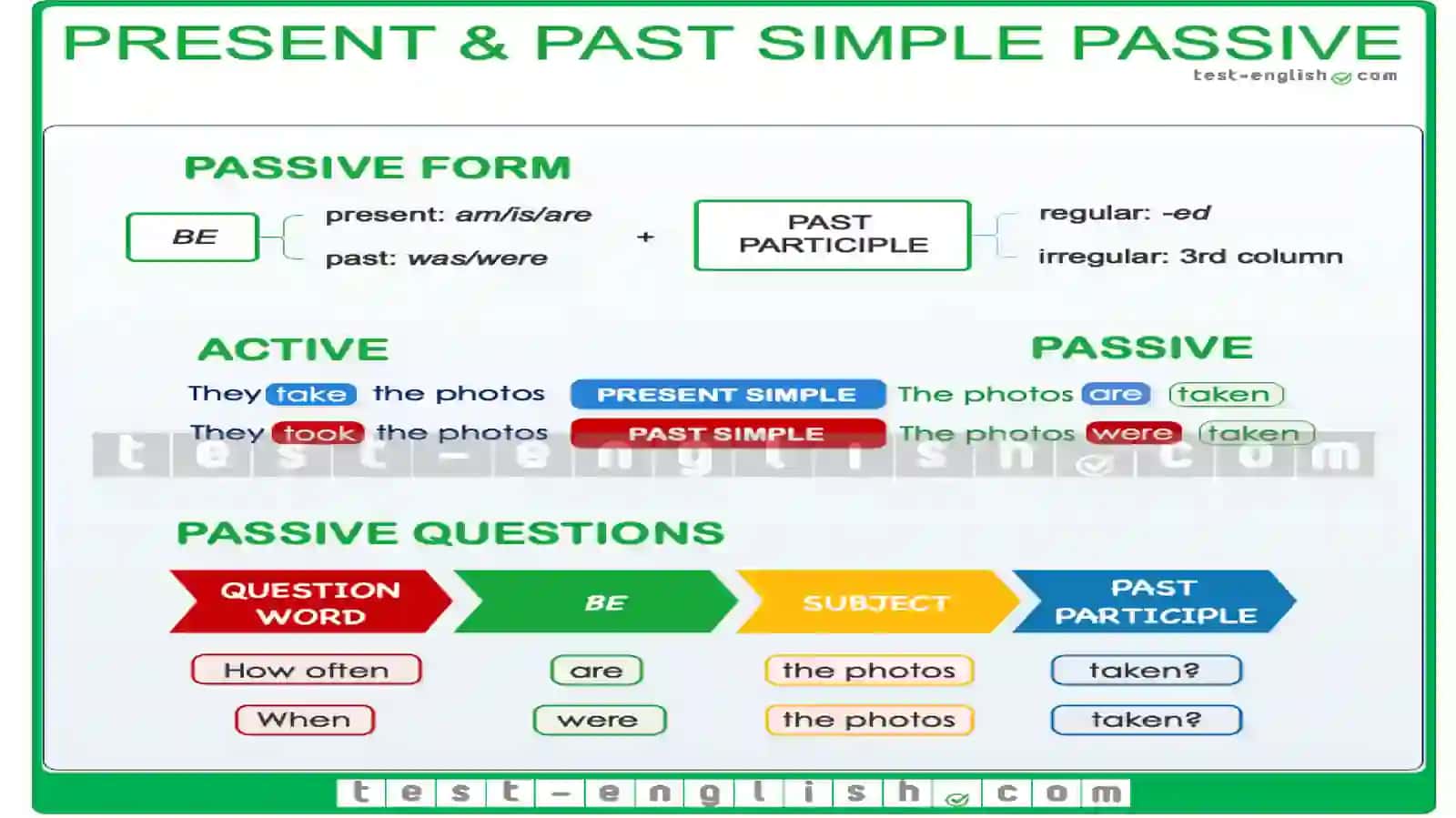ENGLISH Passive Voice 4