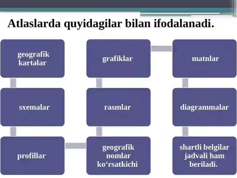 Geografik atlaslar va ularning tashqilash jarayoni tahlili 4