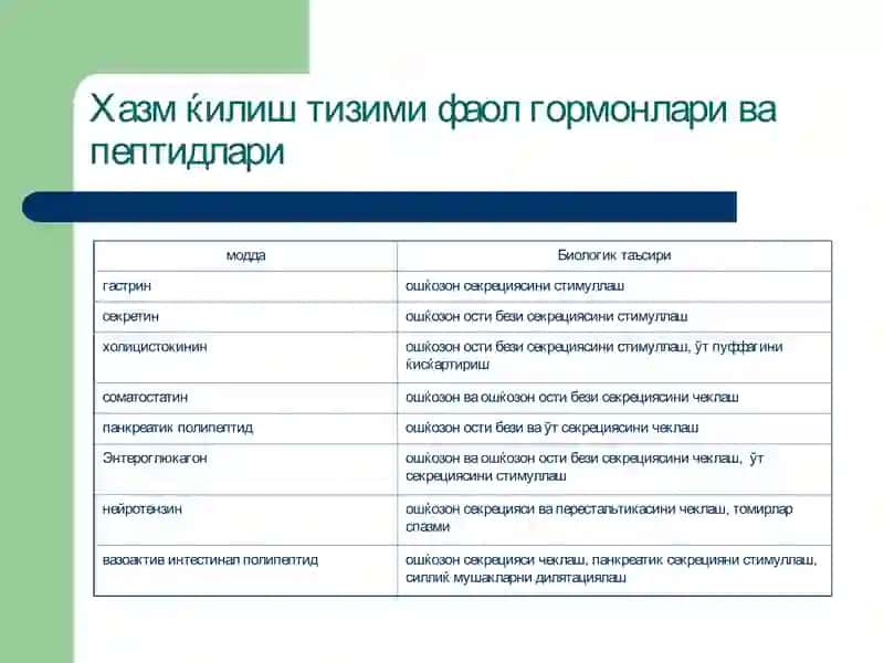 Хазм ќилиш тизими патофизиологияси 4