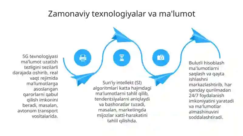 Axborotlarning yangi shaklari 4