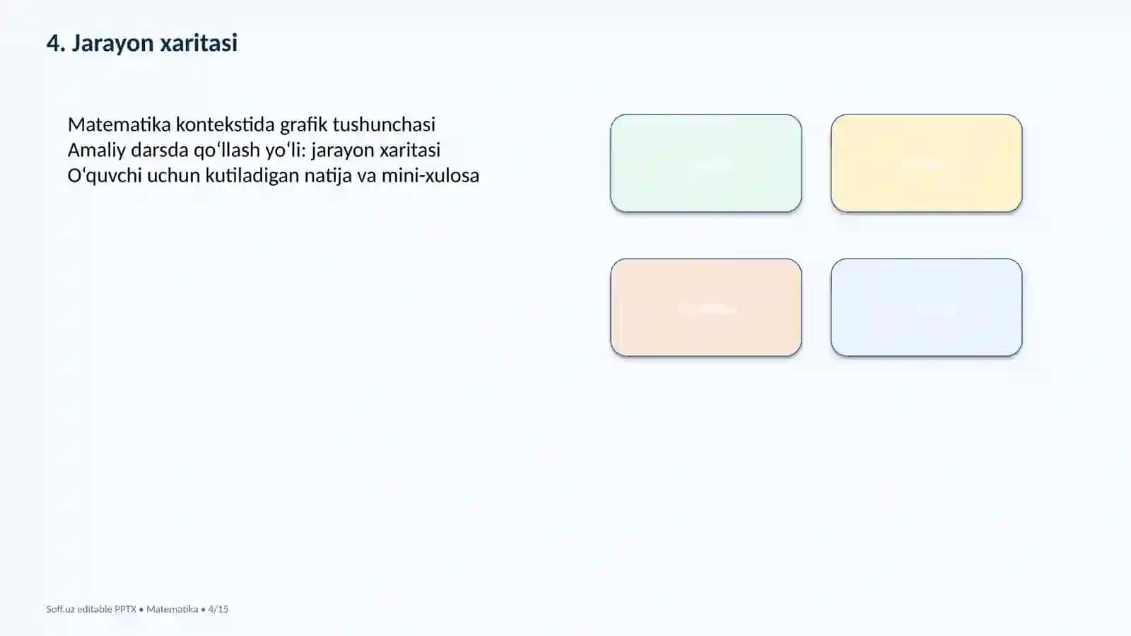 PISA matematik savodxonlik — 15 slayd 4