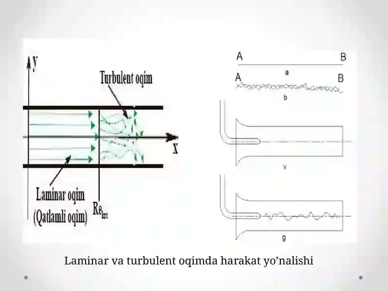 Laminar va turbulent oqim. Reynolds soni 4