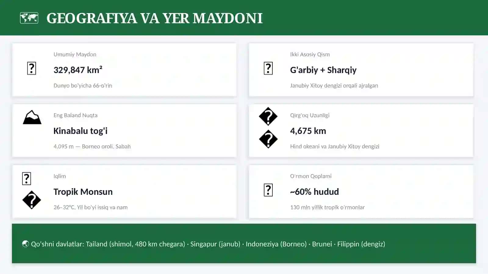 MALAYZIYA 4