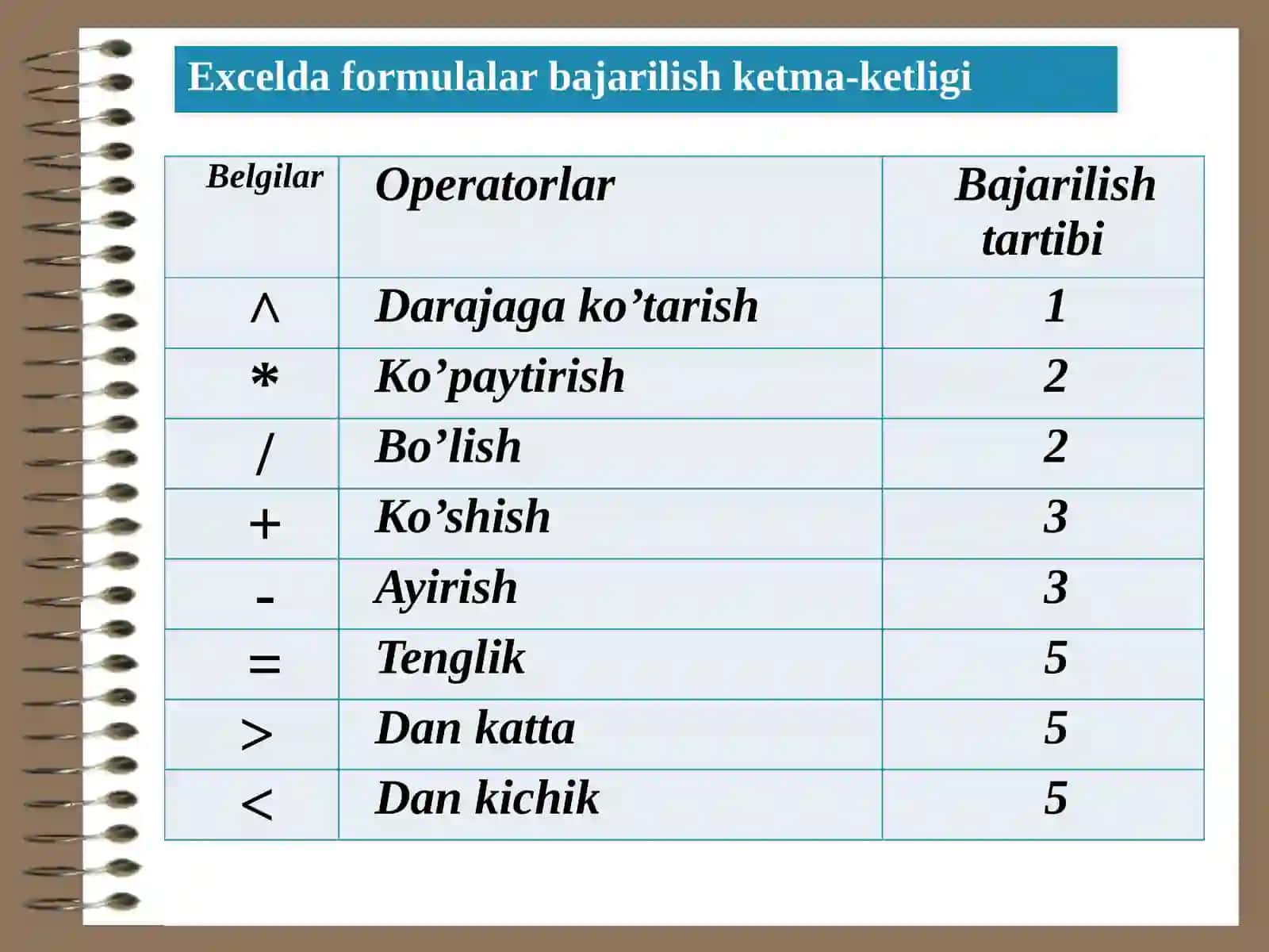 MsExceldasturidamatematikamallarvafunksiyalarniqo’llash 4