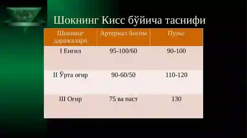 Травматик шок 4