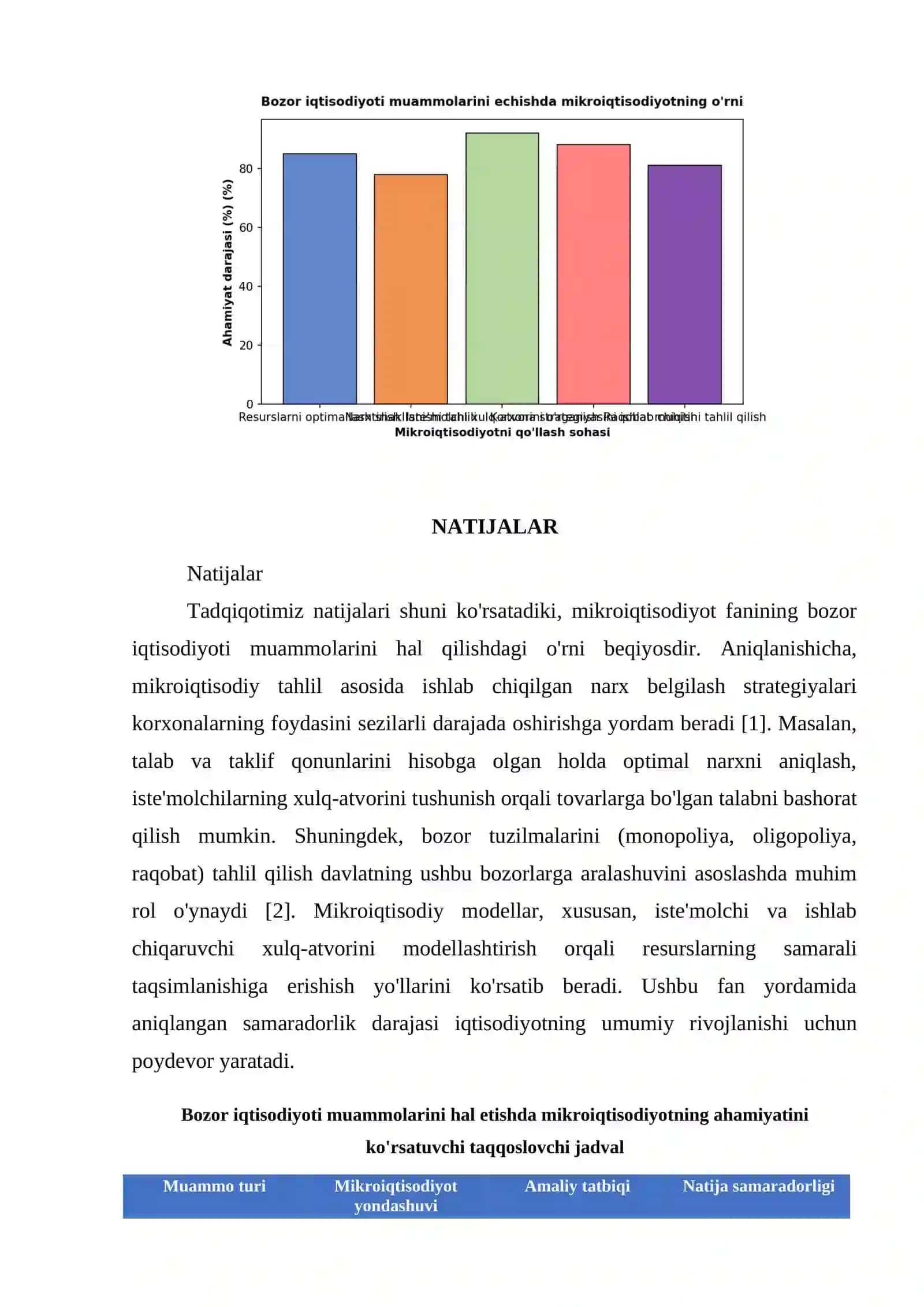 MIKROIGTISODIYOT FANINING BOZOR IQTISODIYOTI MUAMMOLARINI ECHISHDA AHAMIYATI 4