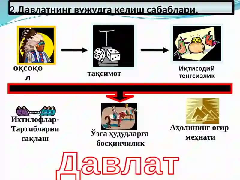 Ўзбекистон миллий тараққиётининг янги босқичида фуқаролик жамиятининг шаклланиши ва ривожланиши 4