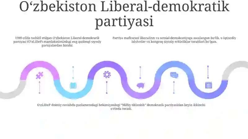 Oʻzbekistonda Siyosiy Partiyalar Va Ularning Mafkuralari 4