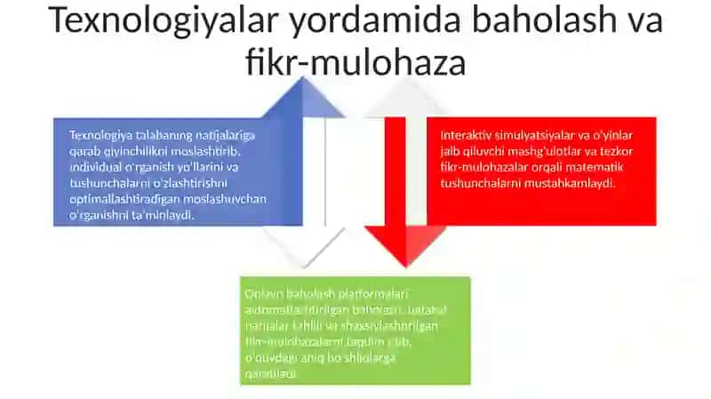 Interaktiv texnalogiyalardan foydalanish orqali matematik tushunchalarni mustahkamlash 4