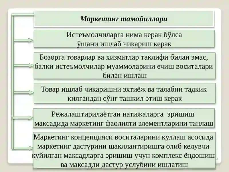 Маркетинг тамойиллари 4