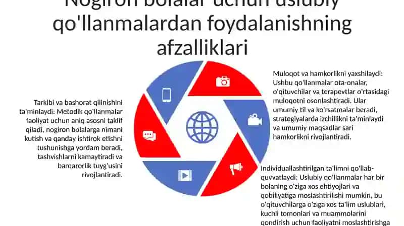 Ilmiy Va Metodik Qo'Lanmalarining Yaratilishi (Imkoniyati Cheklangan Bolalar Uchun) 4