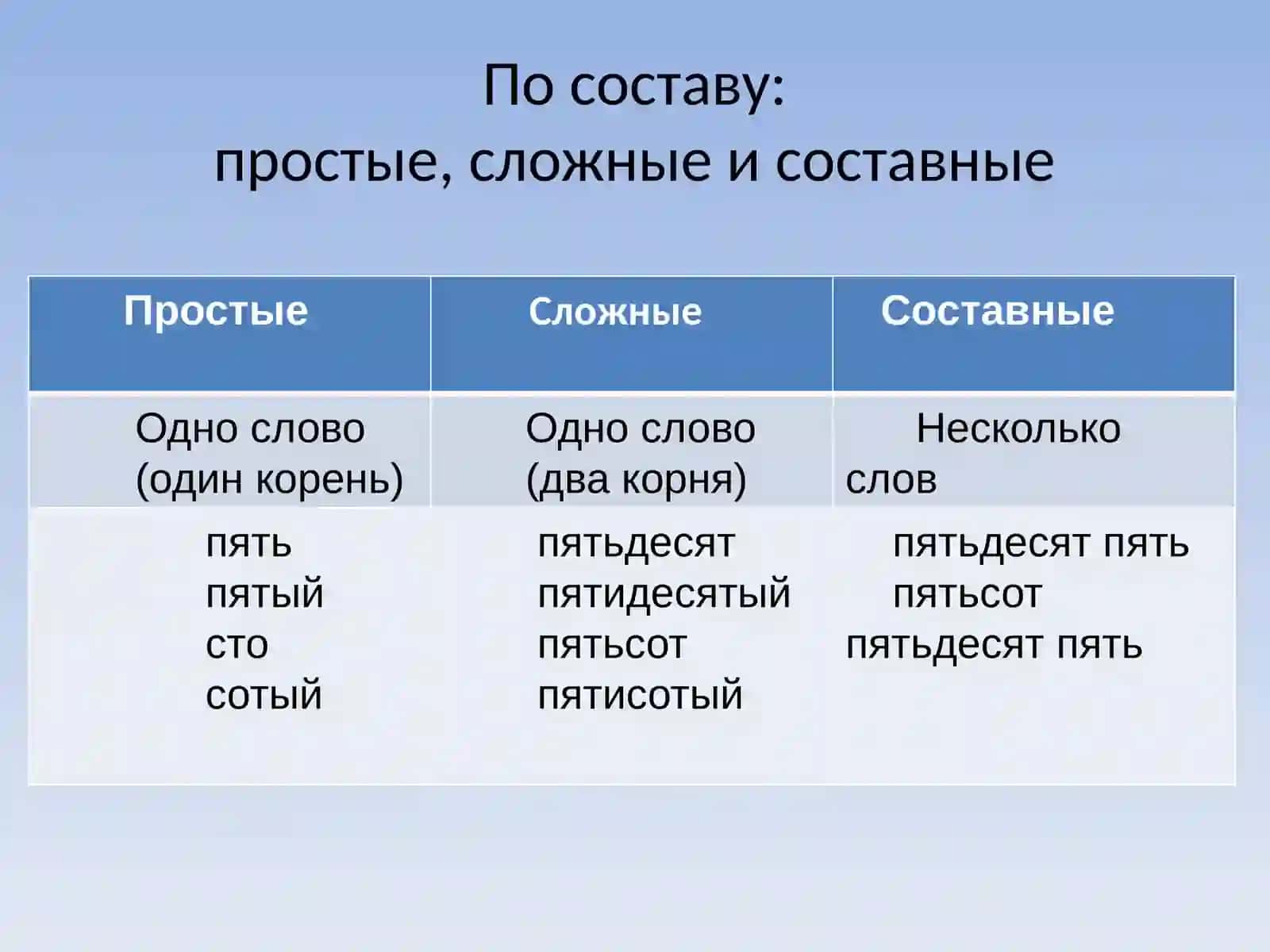 Количественные и собирательные числительные 4