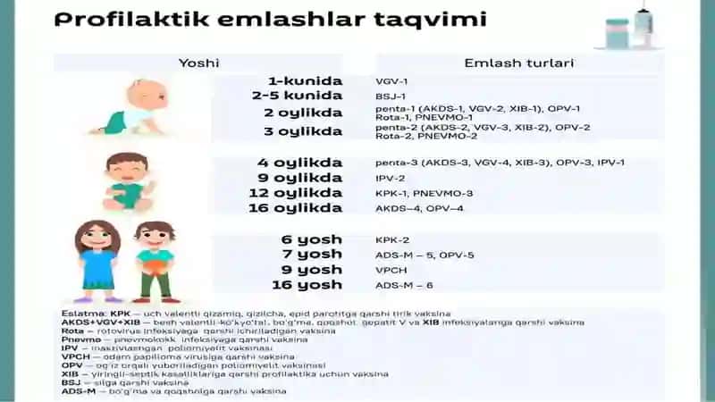 Boshqarib bo‘lmaydigan infeksiyalarning vaksinoprofilaktikasi 4