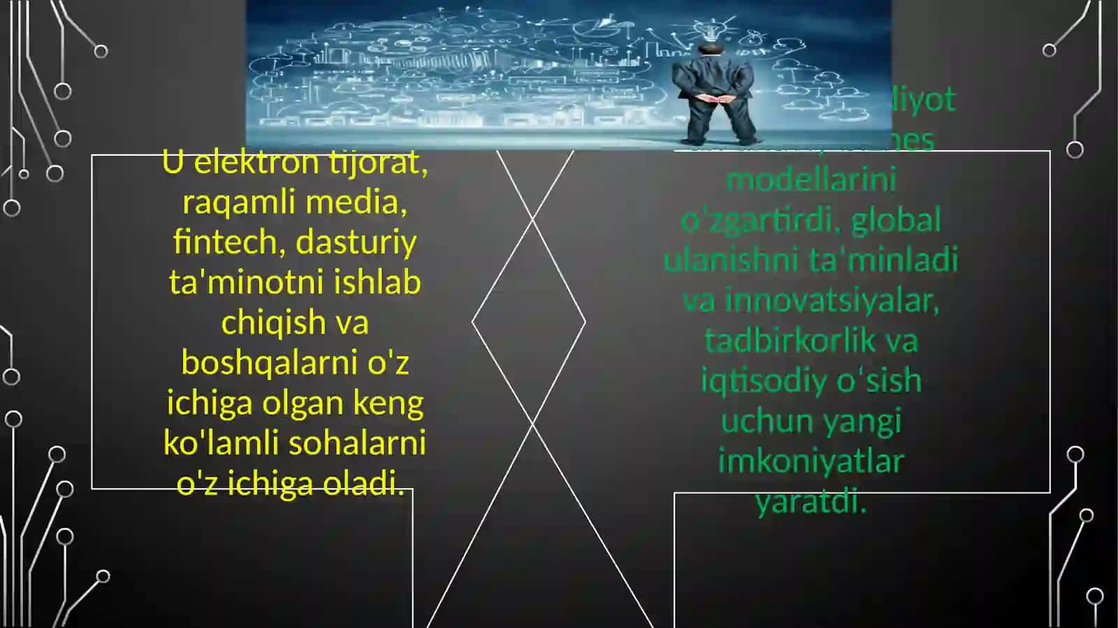 Raqamli iqtisodiyot tushunchasi 4