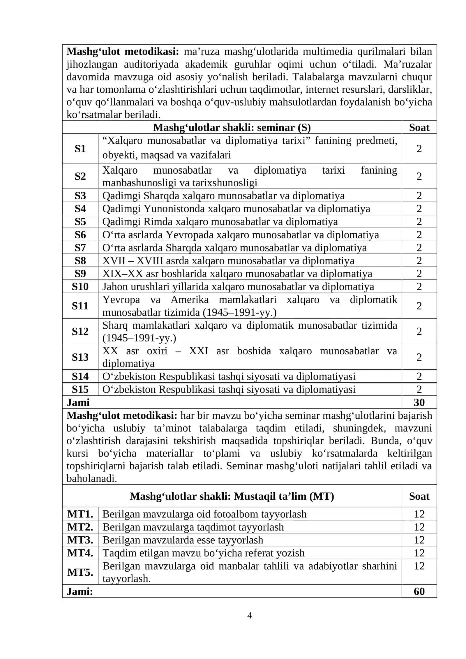 Xalqaro munosabatlar va diplomatiya tarixi 4