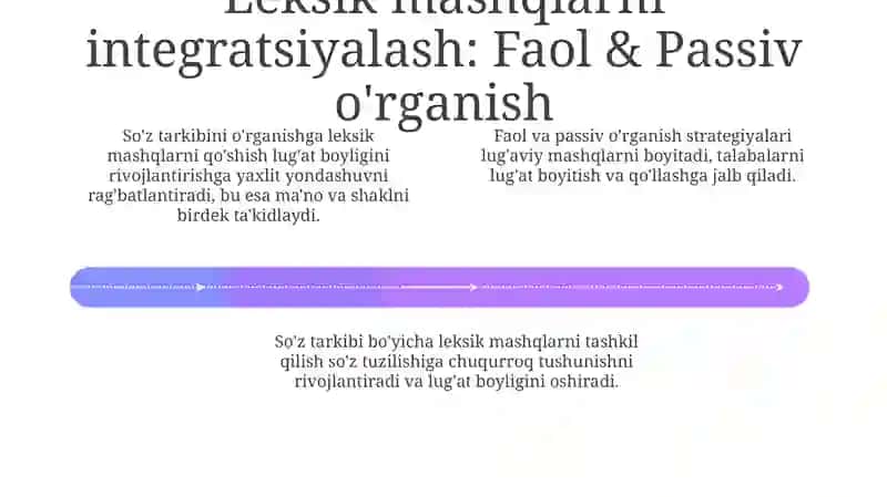 So'z tarkibini o'rganishda leksik mashqlarni tashkil etish 4
