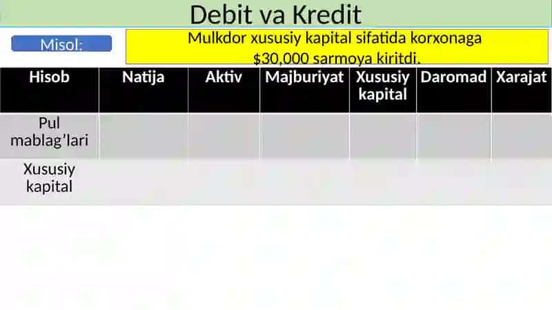 Buxgalteriya provodkalari 4