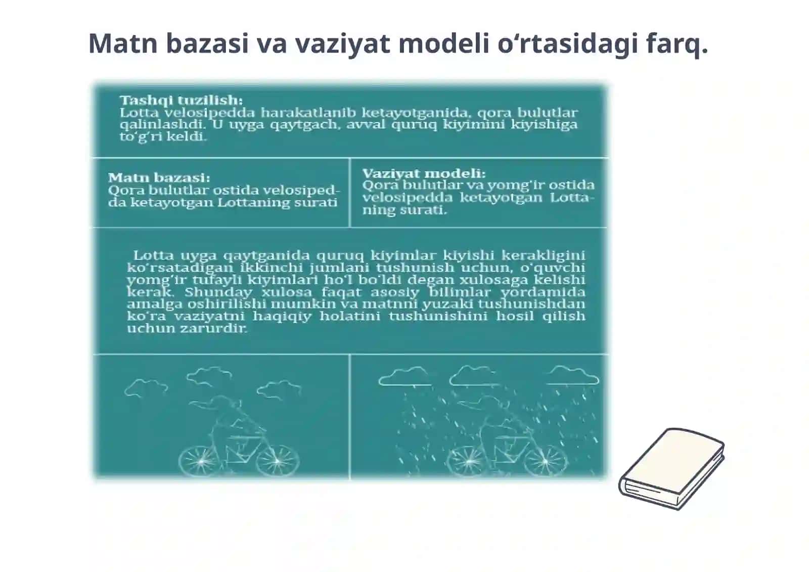 Matnni anglash jarayonini tashkil etuvchi asosiy psixologik va lingvistik omillar hamda ularning o‘zaro ta’siri 4