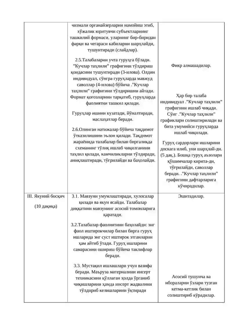 Маърузани ўқитиш технологияси 4