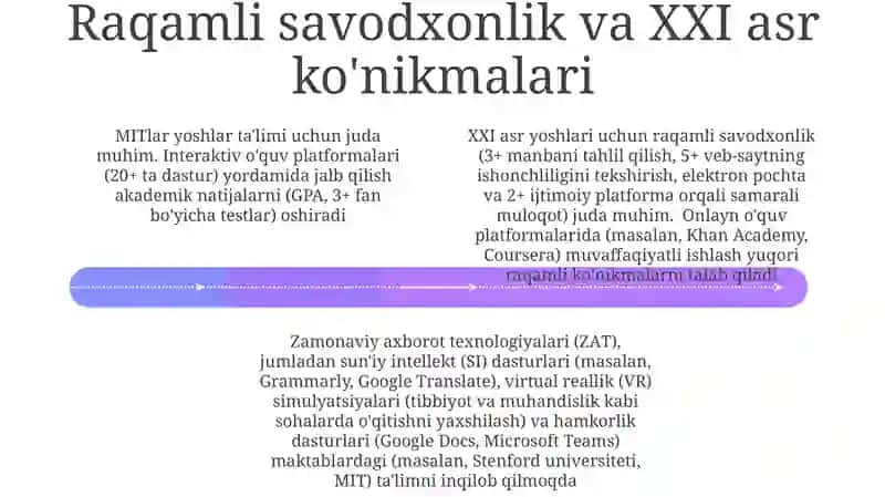 Kelajak Tayyor Ko'nikmalarni Rivojlantirish 4