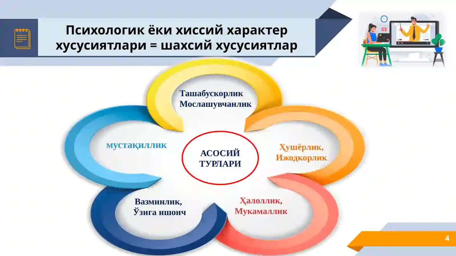 КАСБИЙ ФАОЛИЯТ САМАРАДОРЛИГИНИ ТАЪМИНЛАШДА ШАХСИЙ ФАЗИЛАТЛАРНИНГ ЎРНИ 4