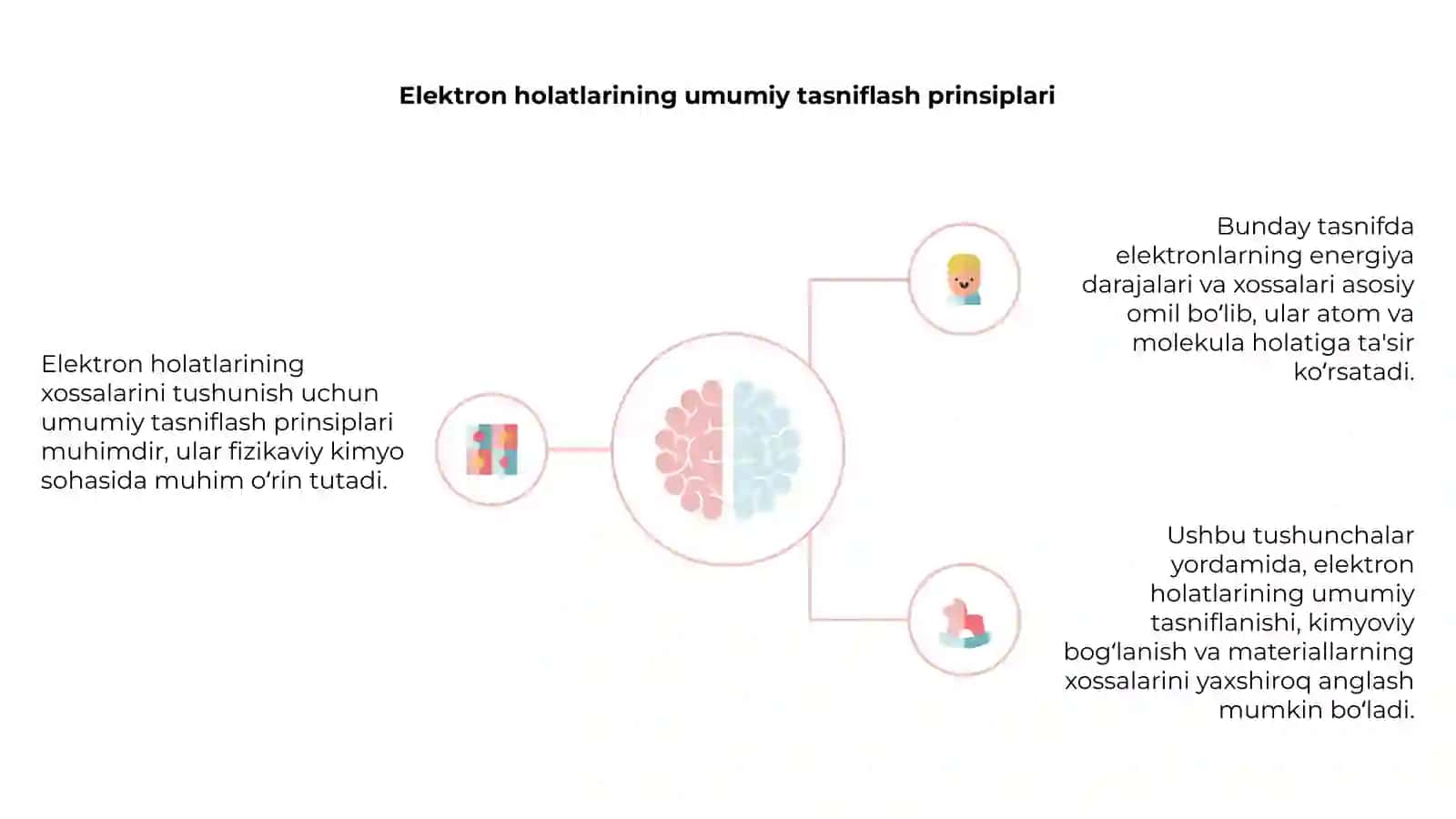 Elektron holatlar xossalarining umumiy tasnifi ( Fizikaviy kimyo) 4