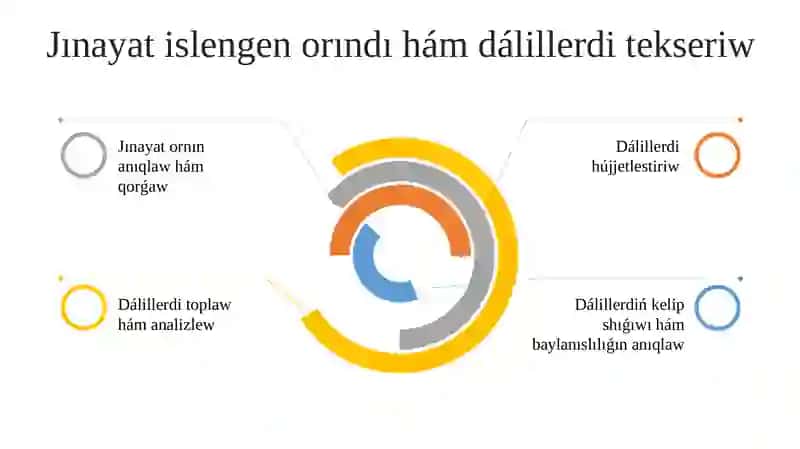 Tema:Adamóltiriw jınayatın tergew qılıw 4