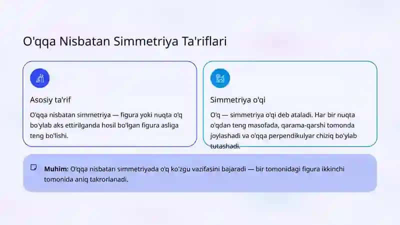 Burish va O'qqa Nisbatan Simmetriya 4