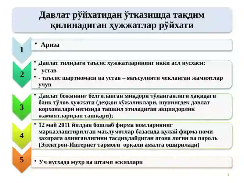 Рухсат бериш тартиб-таомилларининг асосий принциплари 4