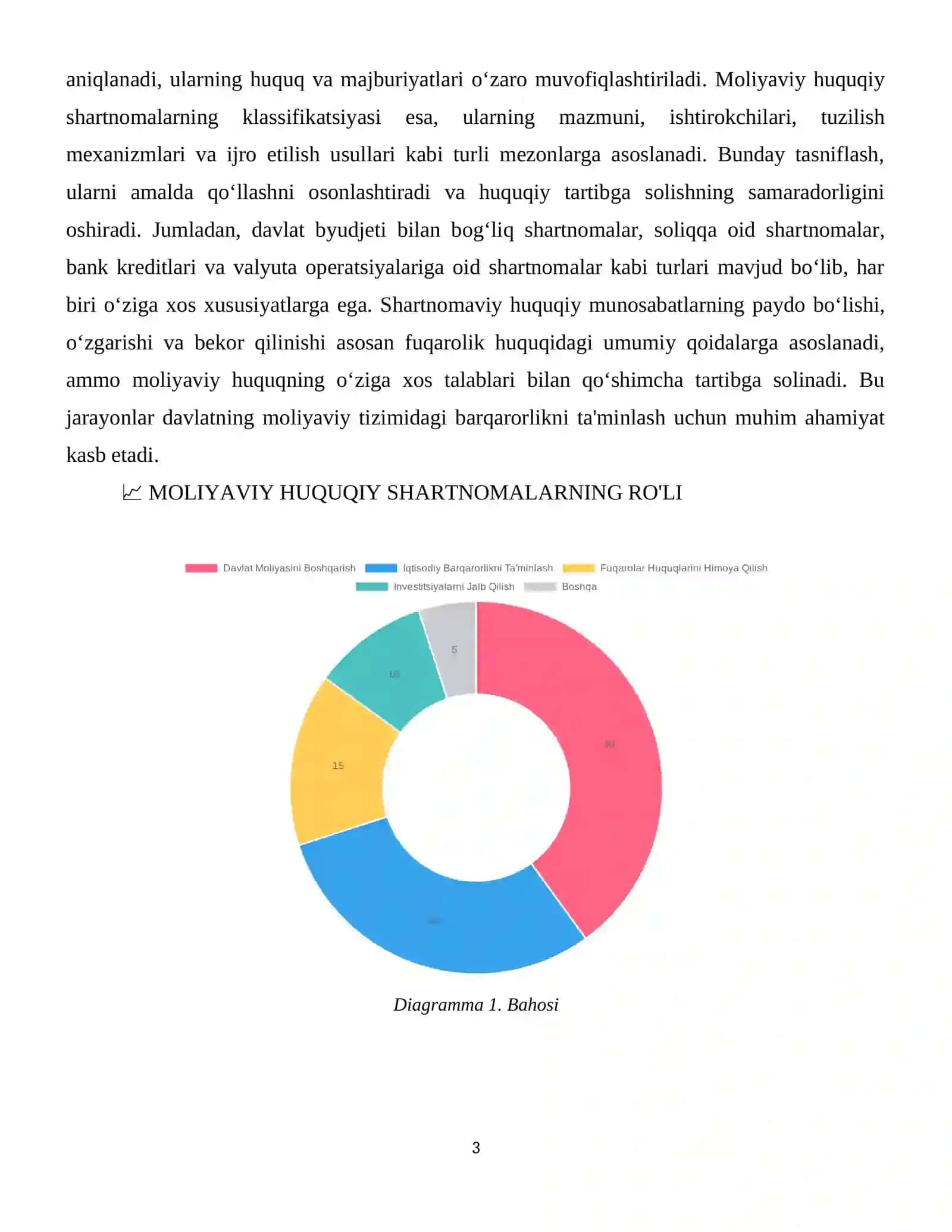 Moliyaviy huquqiy shartnomalarning o‘rni va o‘ziga xos xususiyatlari 4