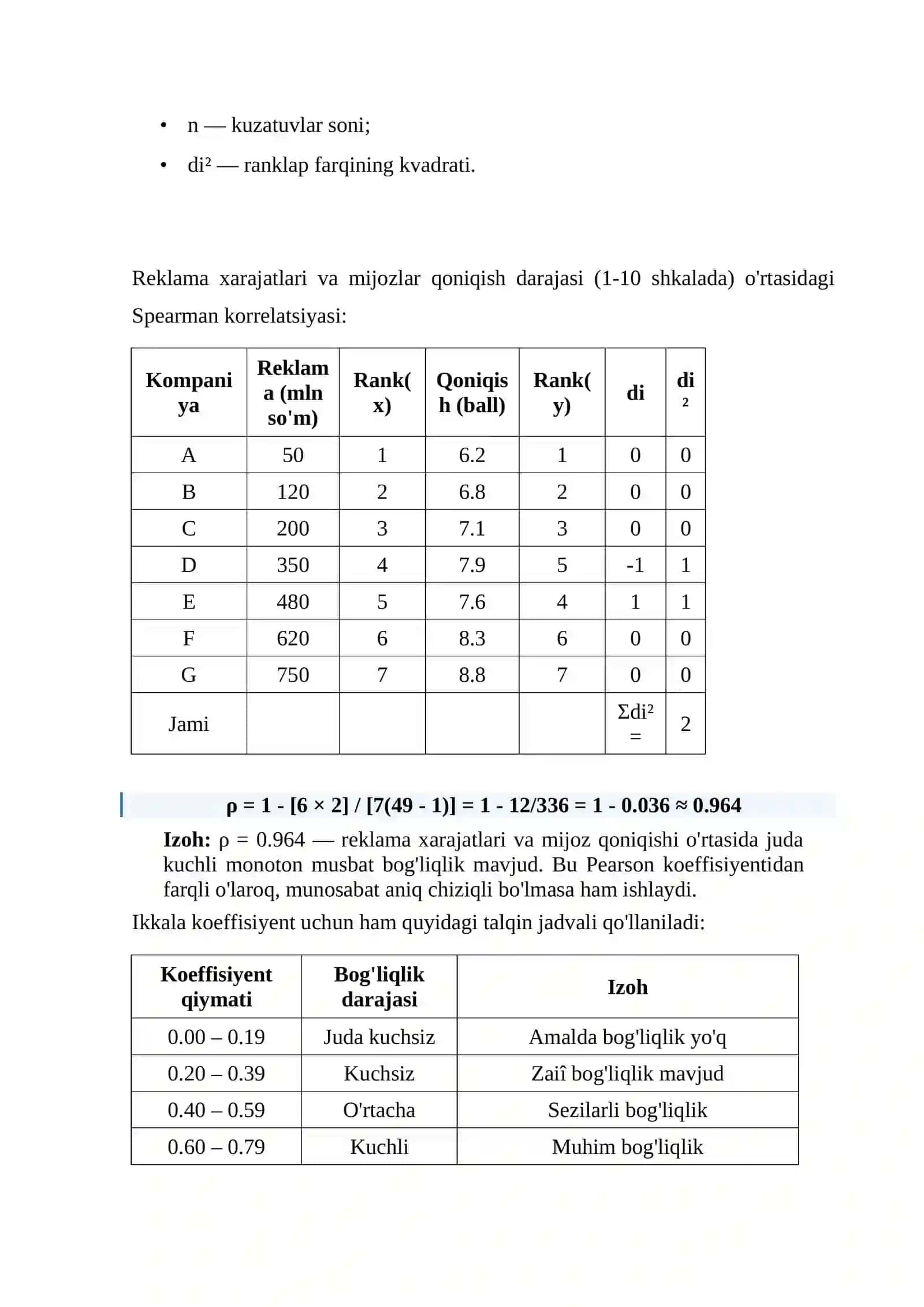 Bashoratli tahlil 4
