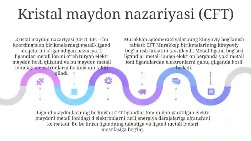 Murakkab Birikmalarini Kimyoviy Boglanish Tabiatini Tushuntirish 4