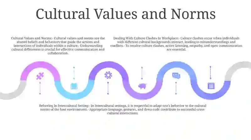 Dealing With Culture Clashes In Workplace And Bahaving In Intercultural Setting 4