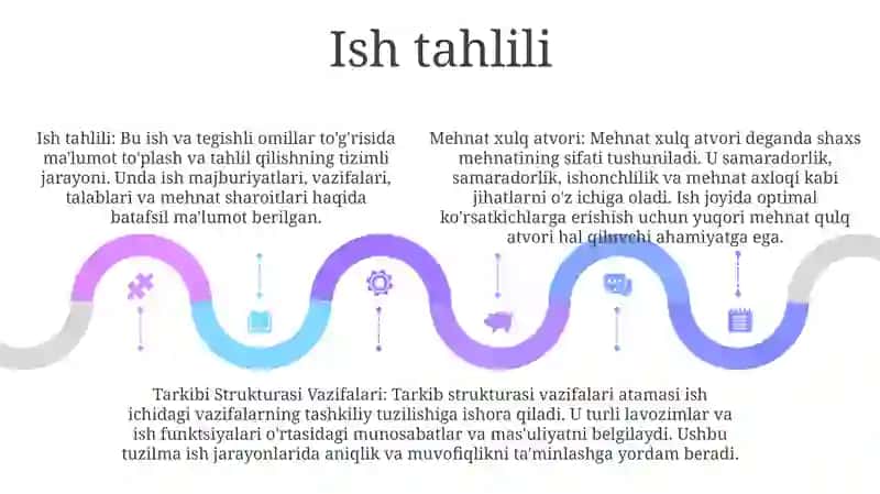 Mehnat Xulq Atvori Tarkibi Strukturasi Vazifalari 4