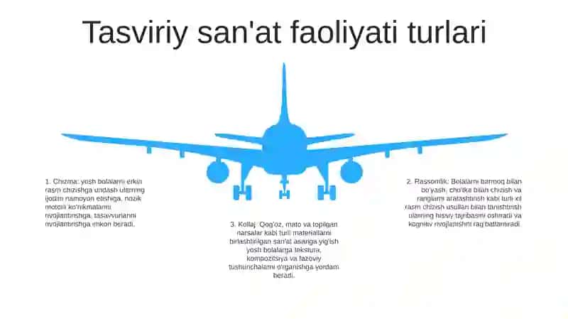 Bolalarni Tasviriy San'At Asarlari Bilan Tanishtirish 4