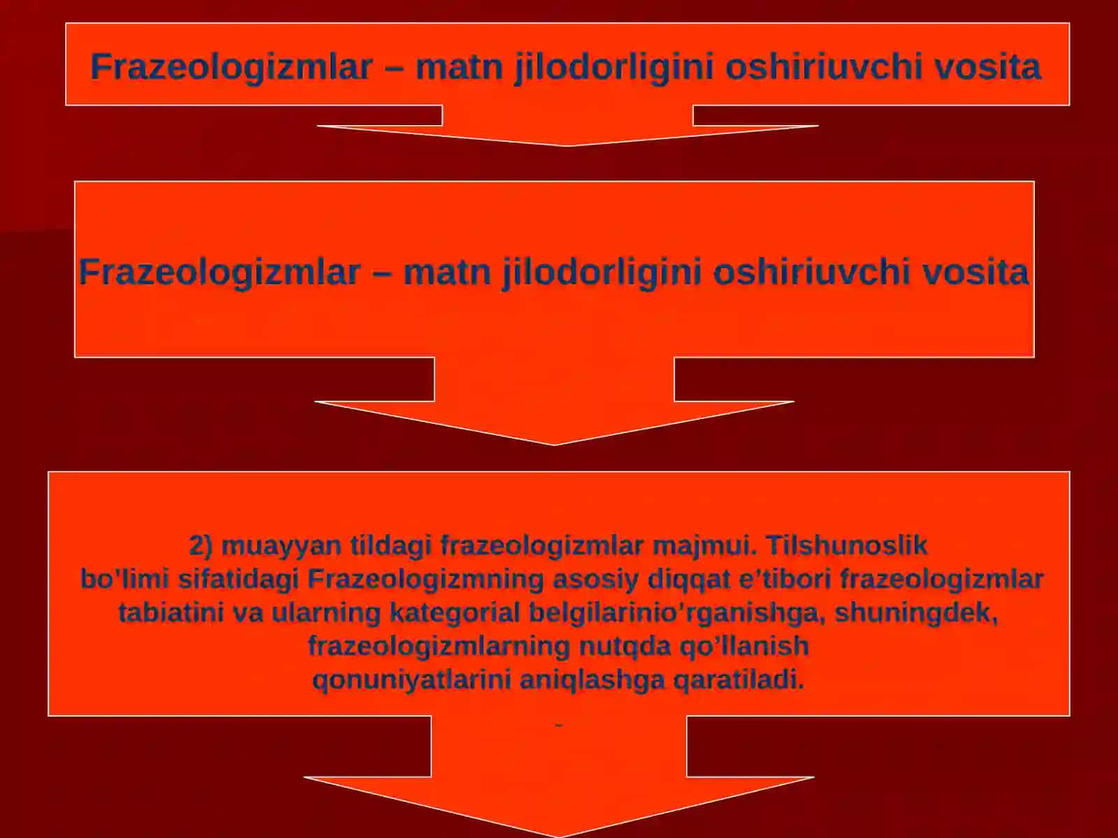 Frazemalarning semantik turlari (omonim, sinonim,antonim) iboralar 4