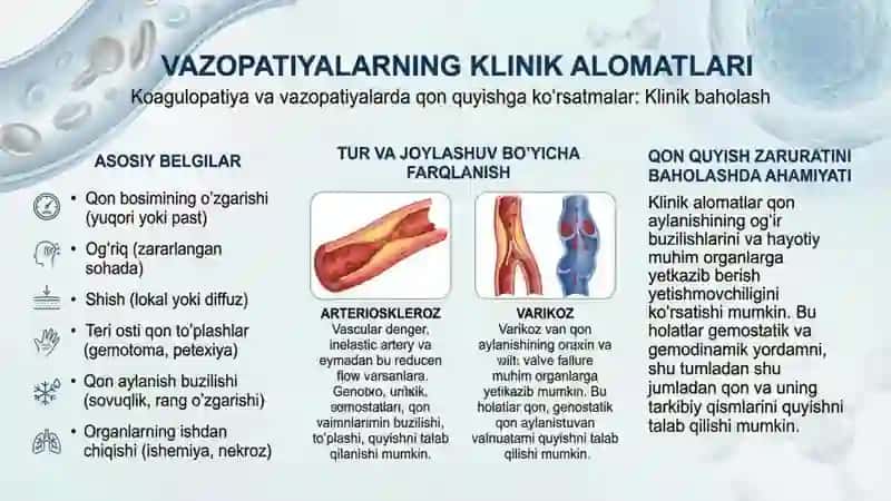 Koagulopatiya va Vazopatiyalarda  qon quyishga ko`rsatmalar 4
