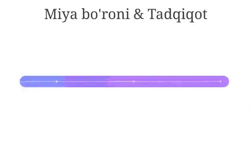 Hududiy tarkibiy qism asosida mavzu rejalashtirish va yaratish 4