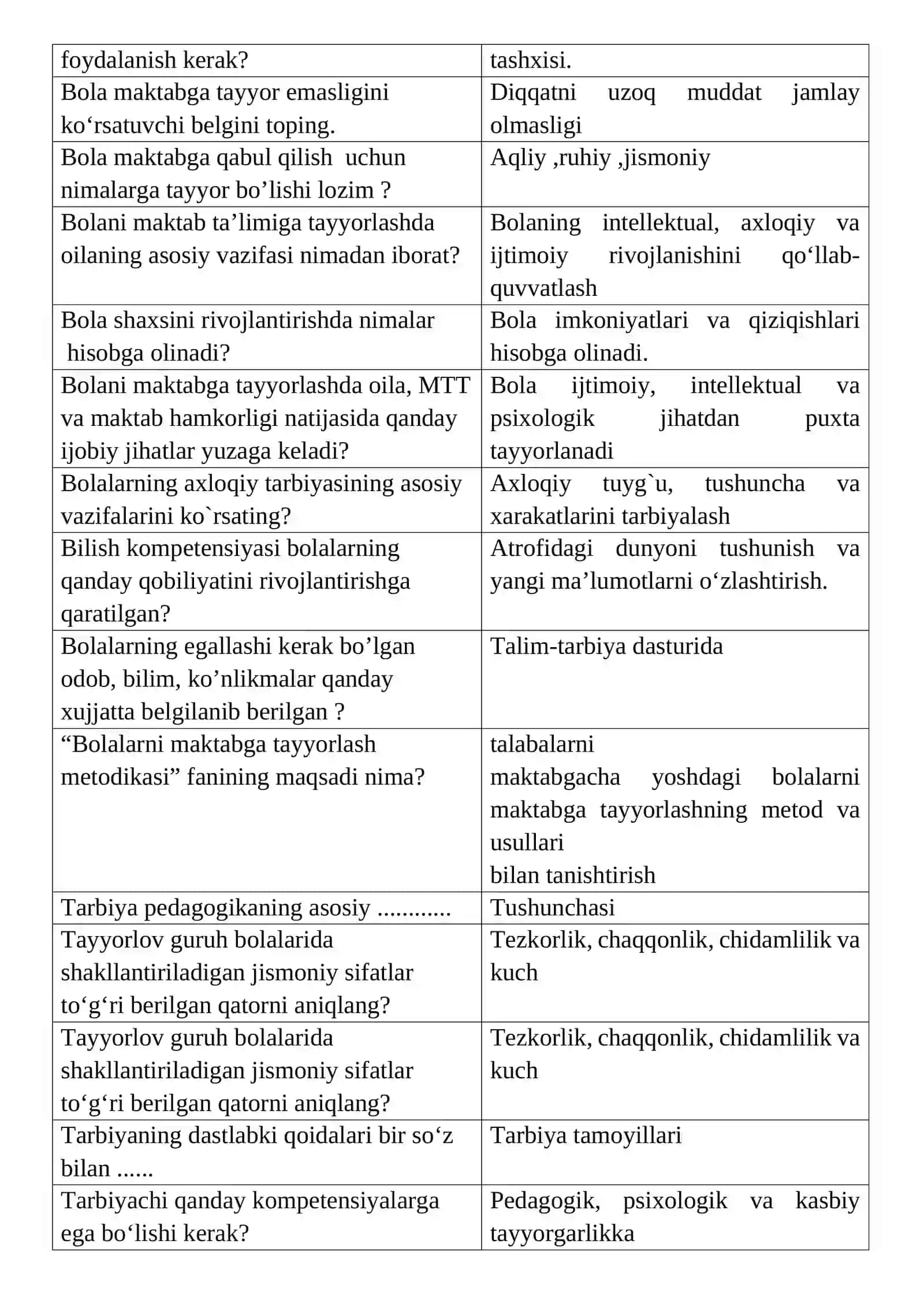 Bolaning maktabga tayyorligi 4