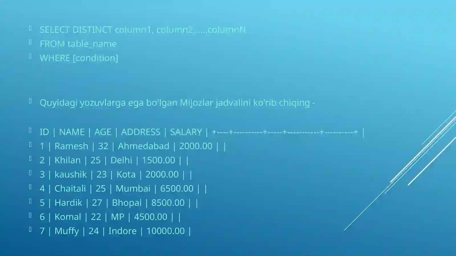 SQL serverda having, distinct bandlari va ularning vazifalari: 4