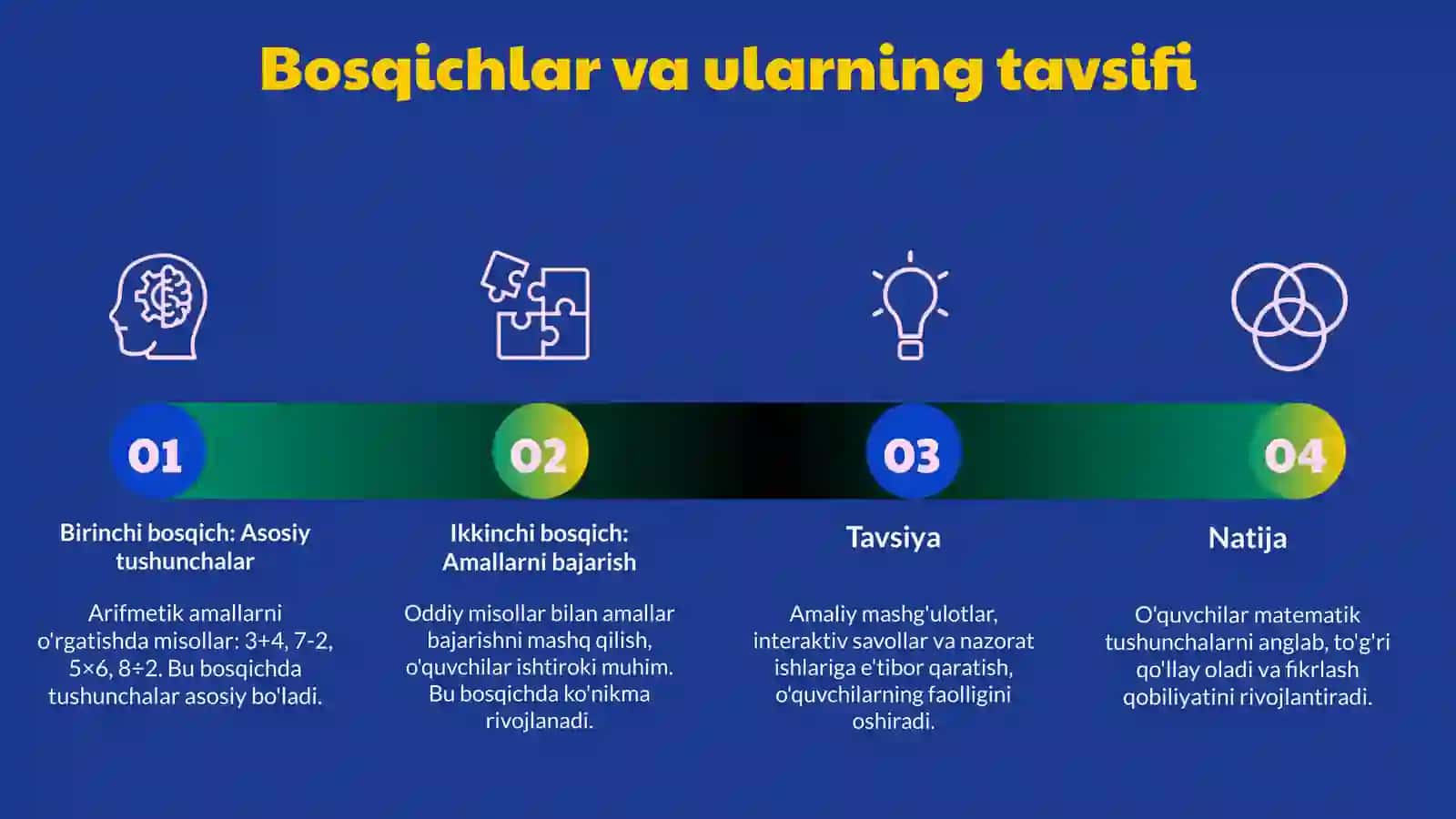 4-sinfda matematikadan arifmetik amallarni o’rganish metodikasi 4