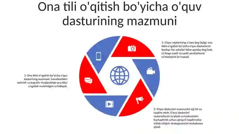 Ona Tili O’qitish Savodxonligi 4