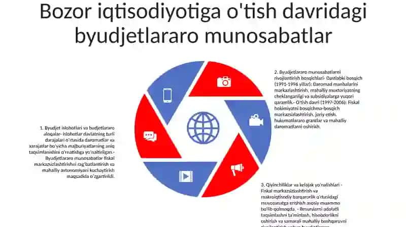 Byudjetlararo munosabatlarning genezisi 4