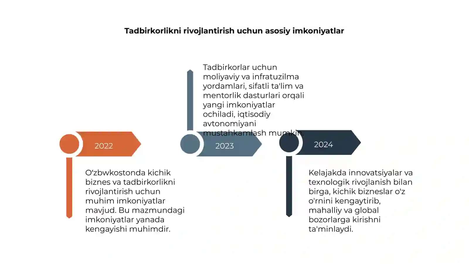 Oʻzbwkostonda kichik biznes va tadbirkorlikni rivojlantirish istiqbollari 4