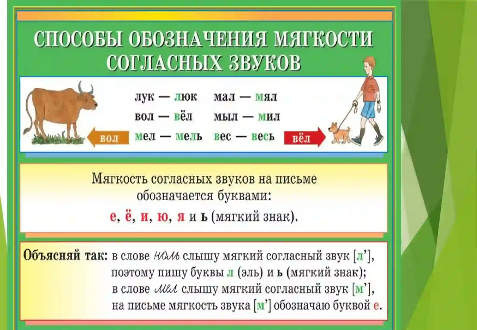 Нагляность на уроках русского языка 4