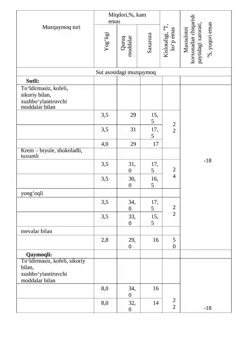 Muzqaymoq texnologiyasi 4